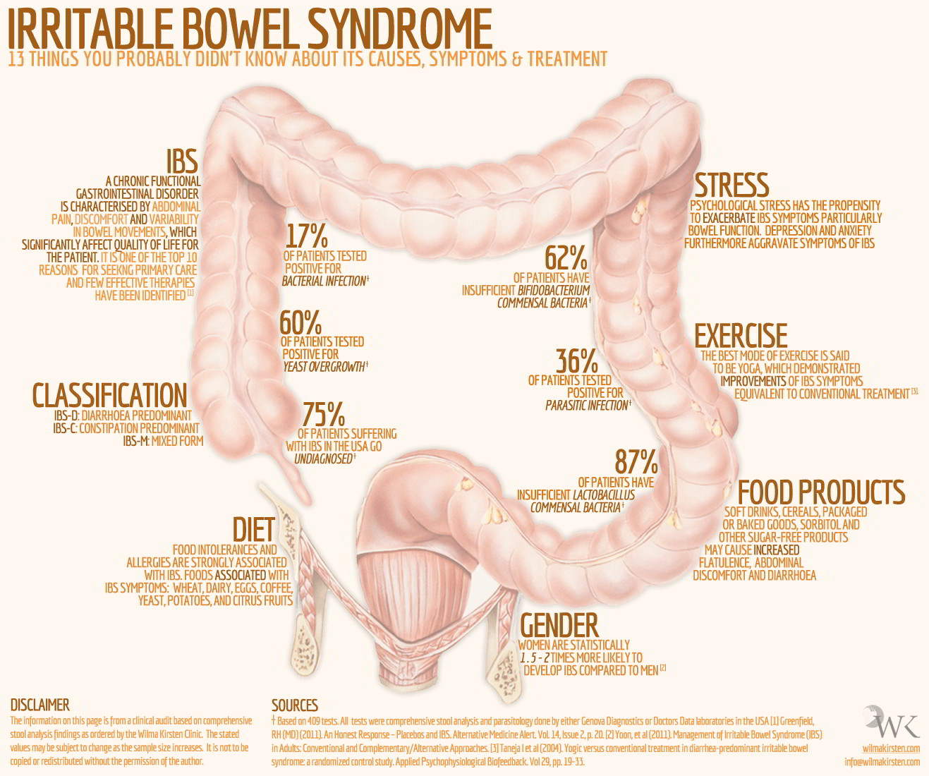 irritable-bowel-syndrome-causes-symptoms-and-treatment-earth-s-lab