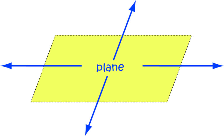 plane-geometry-formulas-reference-poster-math-methods-geometry